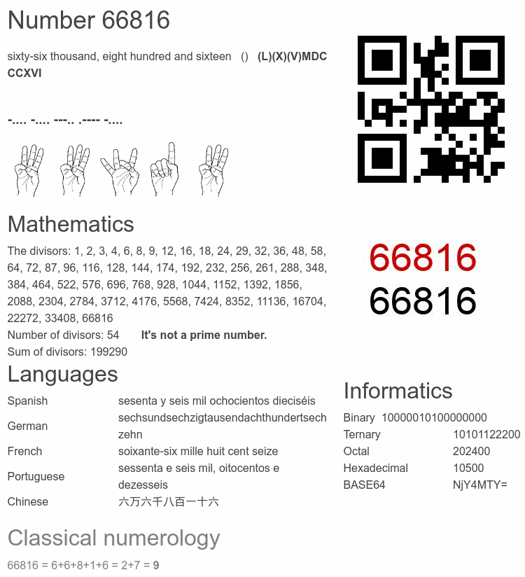 Number 66816 infographic