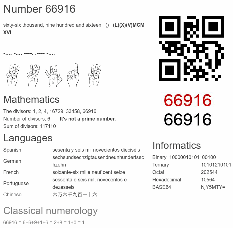 Number 66916 infographic