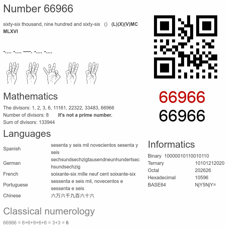 Number 66966 infographic