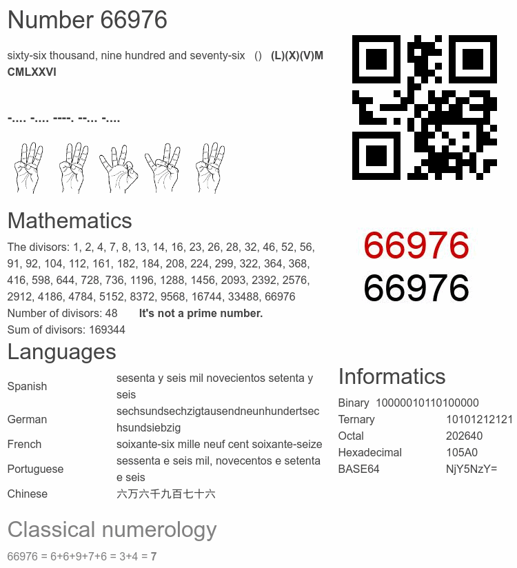 Number 66976 infographic