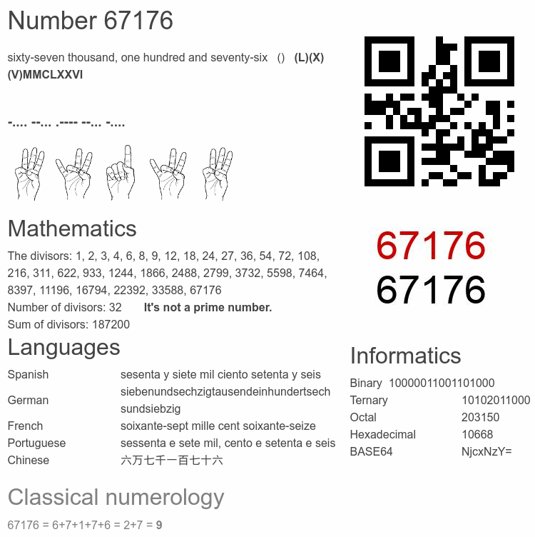 Number 67176 infographic