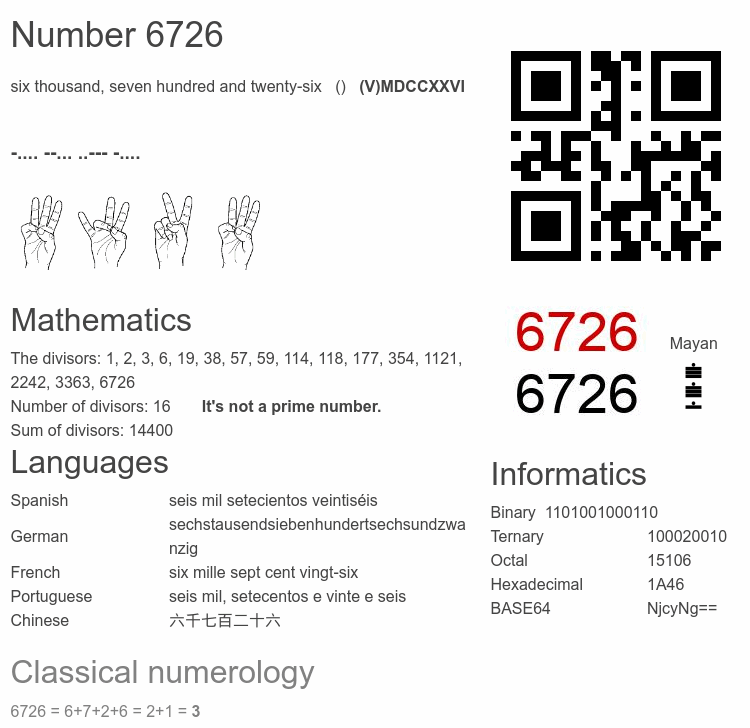 Number 6726 infographic