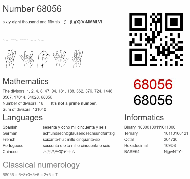 Number 68056 infographic