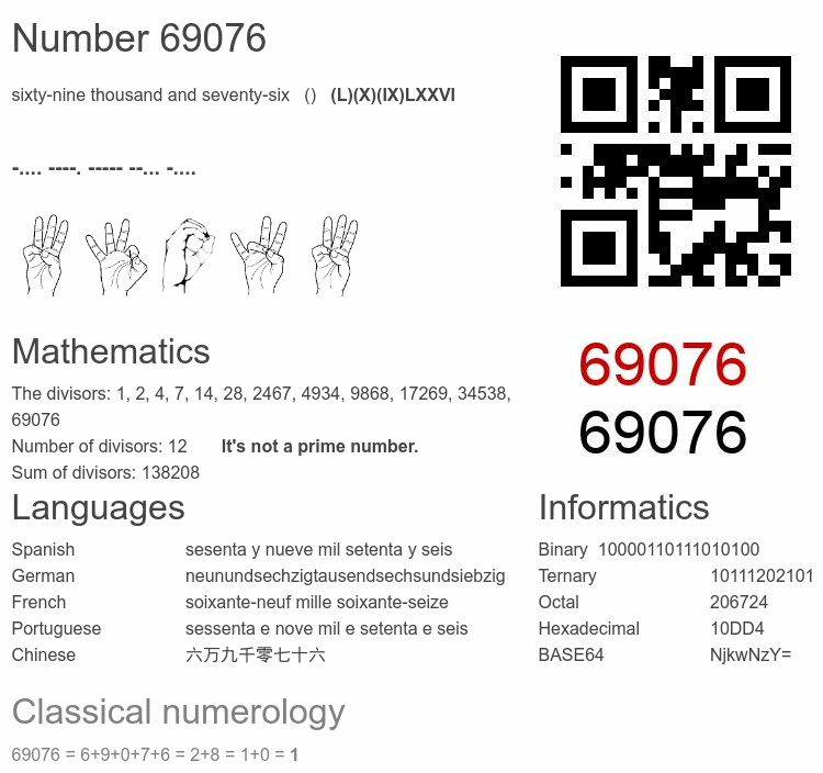 Number 69076 infographic
