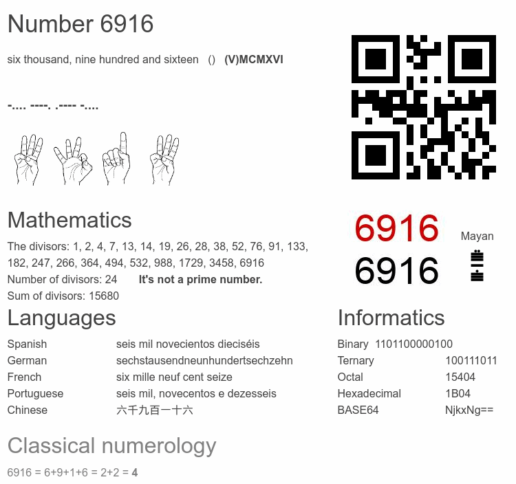 Number 6916 infographic
