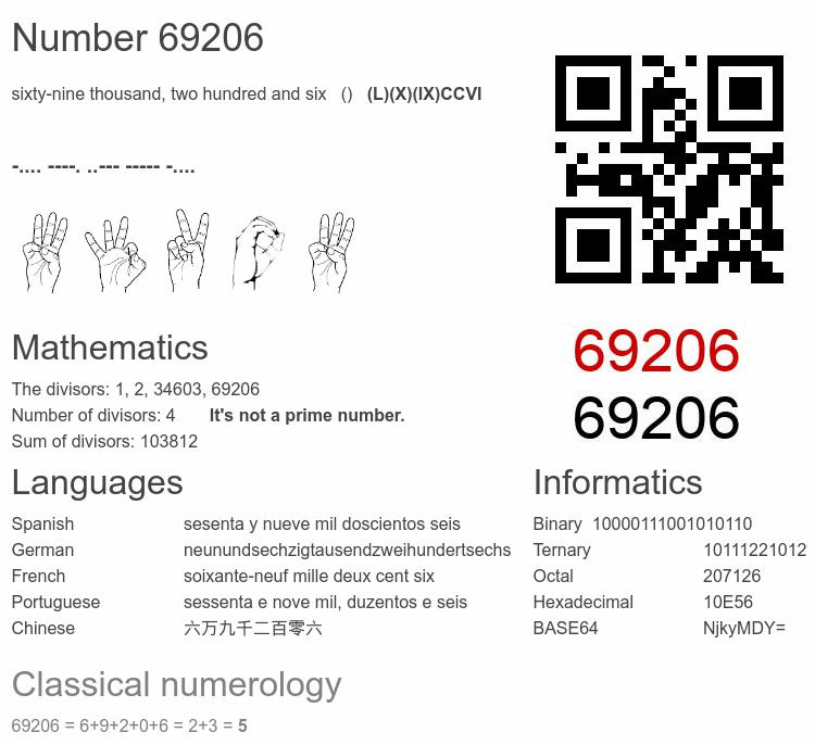Number 69206 infographic