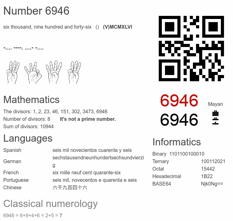 Number 6946 infographic