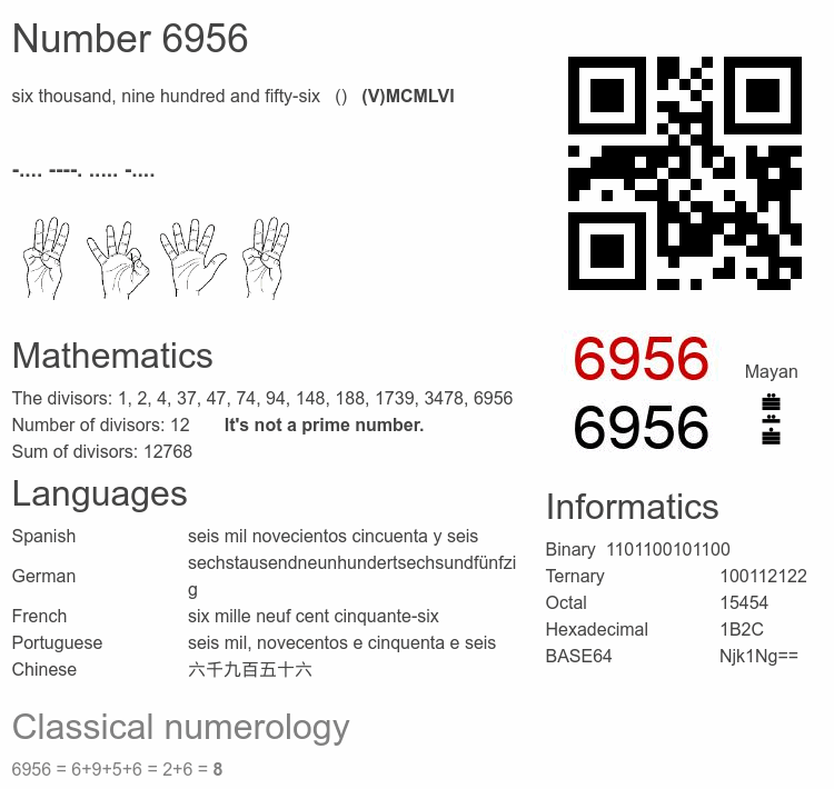 Number 6956 infographic