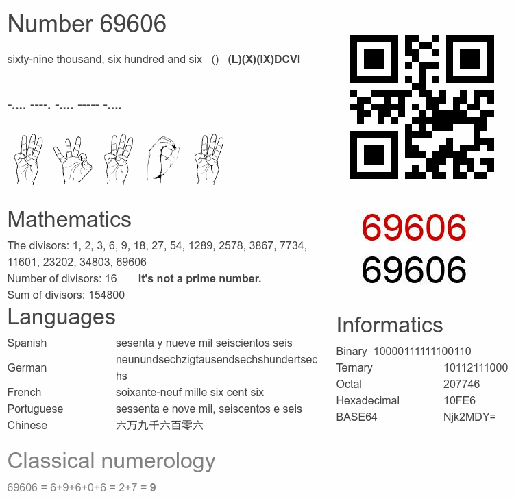 Number 69606 infographic