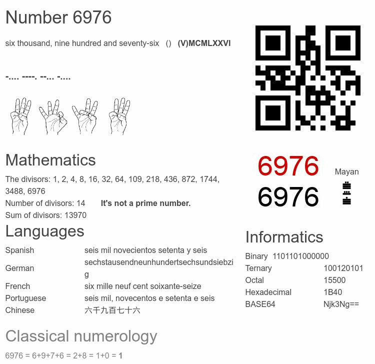 Number 6976 infographic