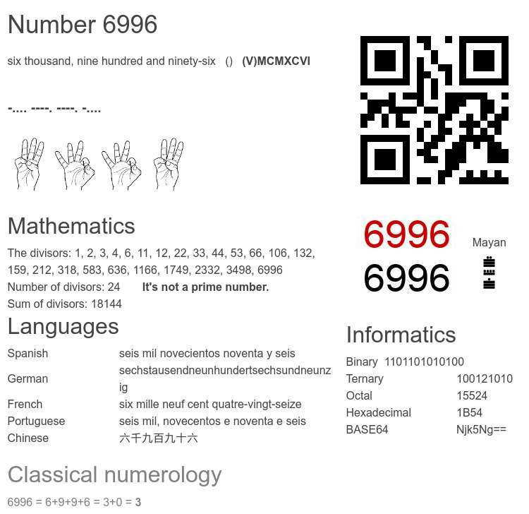Number 6996 infographic