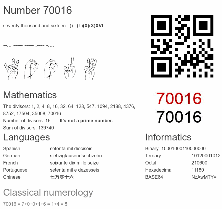 Number 70016 infographic