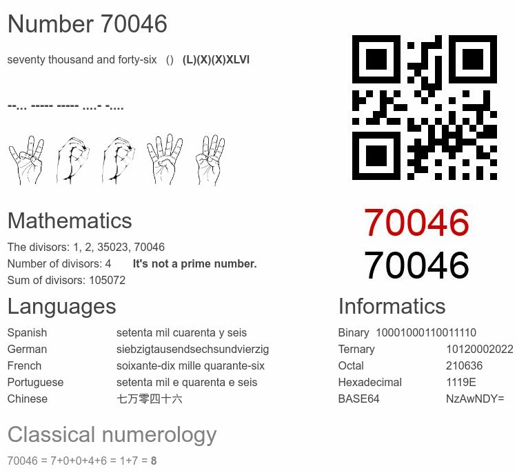 Number 70046 infographic