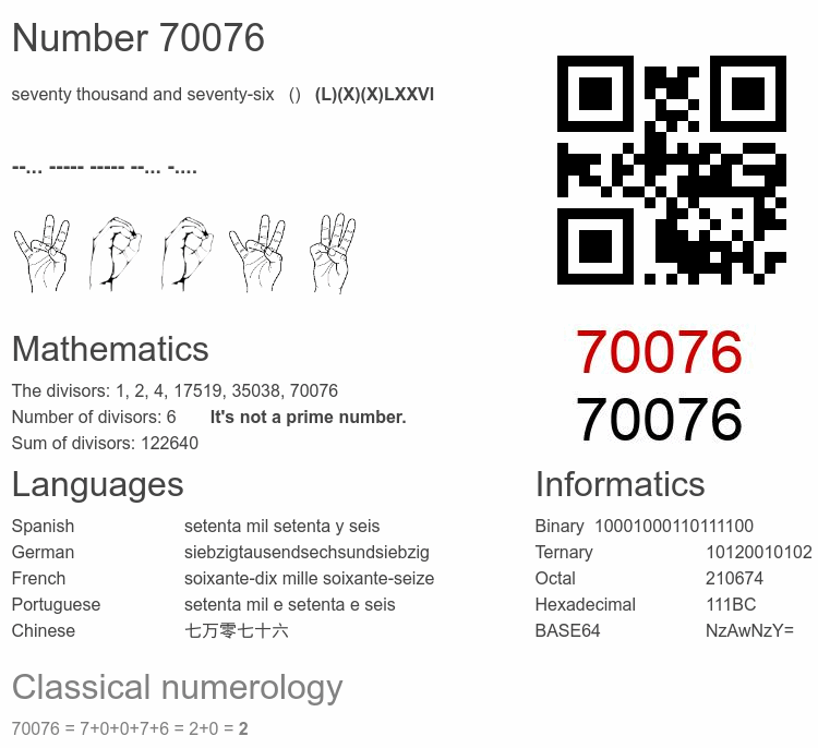Number 70076 infographic