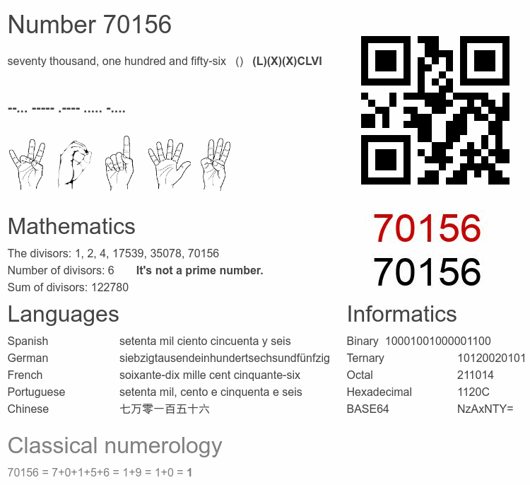 Number 70156 infographic