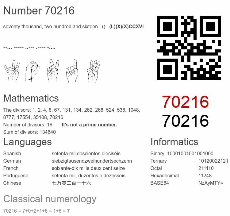 Number 70216 infographic