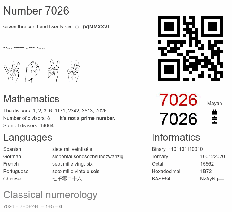 Number 7026 infographic