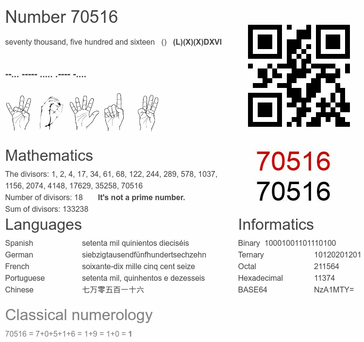 Number 70516 infographic