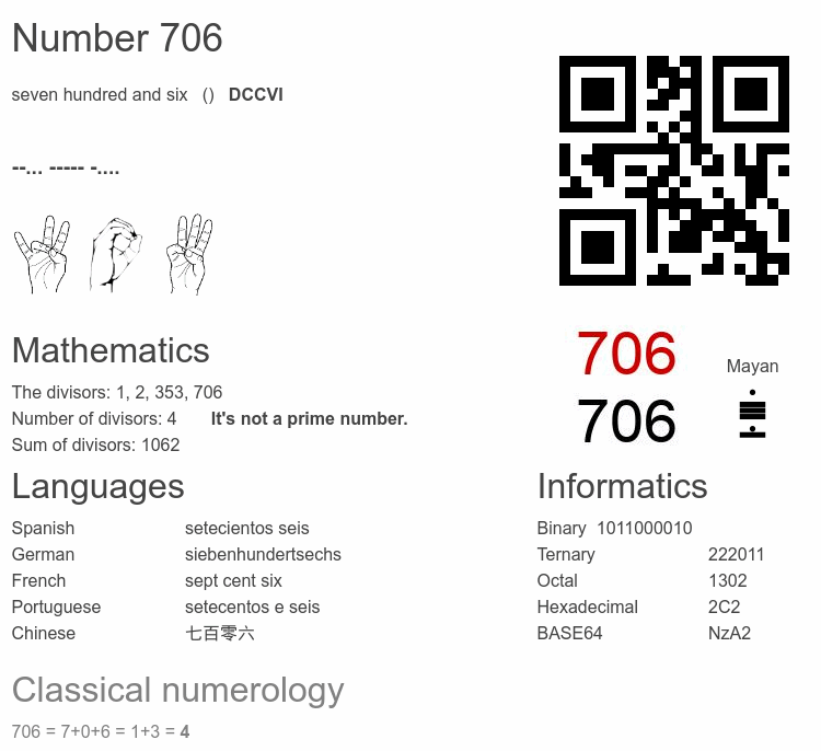 Number 706 infographic