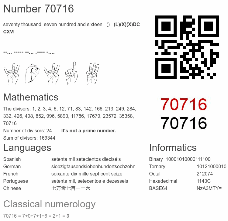 Number 70716 infographic