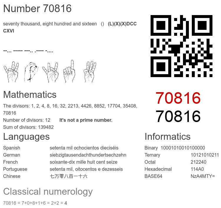 Number 70816 infographic