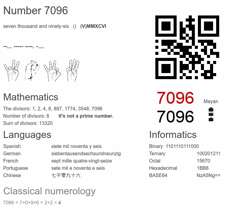 Number 7096 infographic