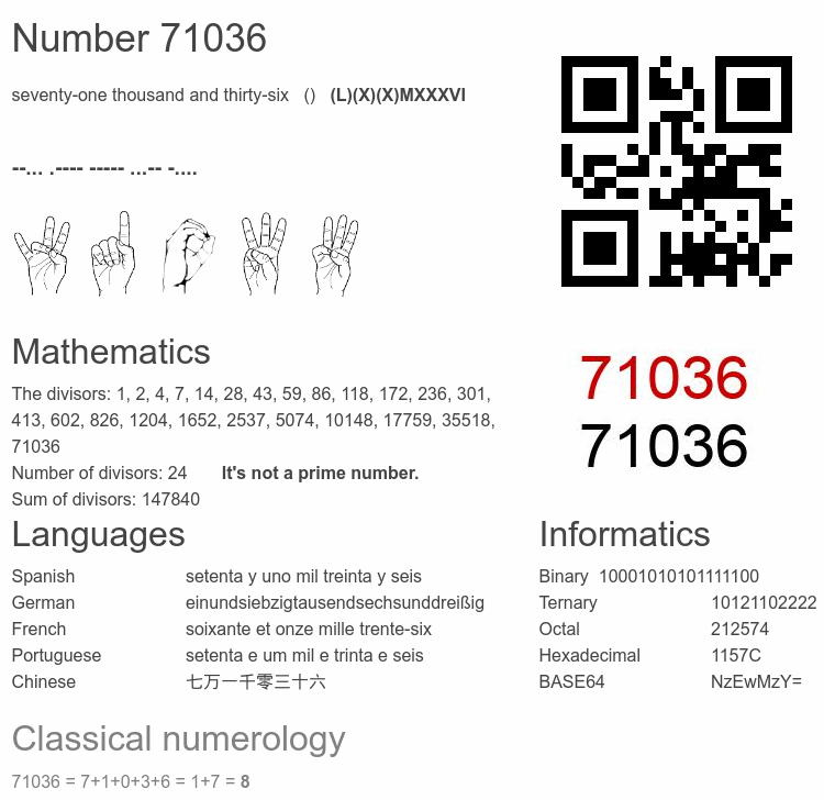 Number 71036 infographic
