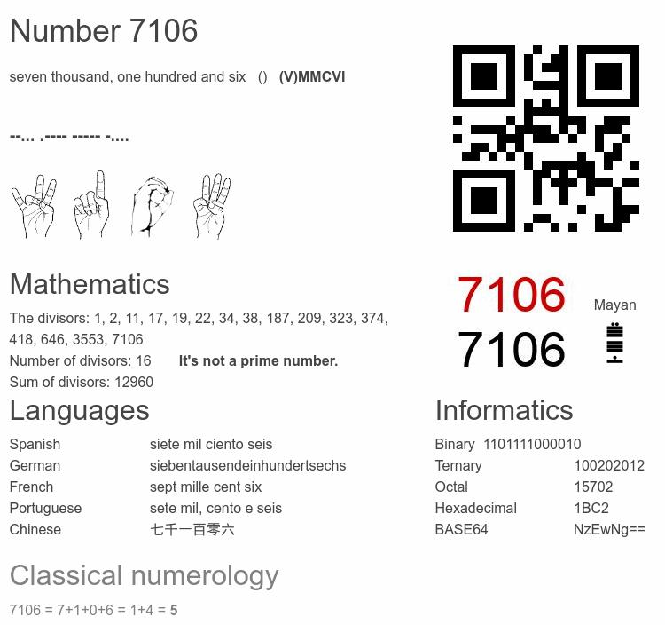 Number 7106 infographic