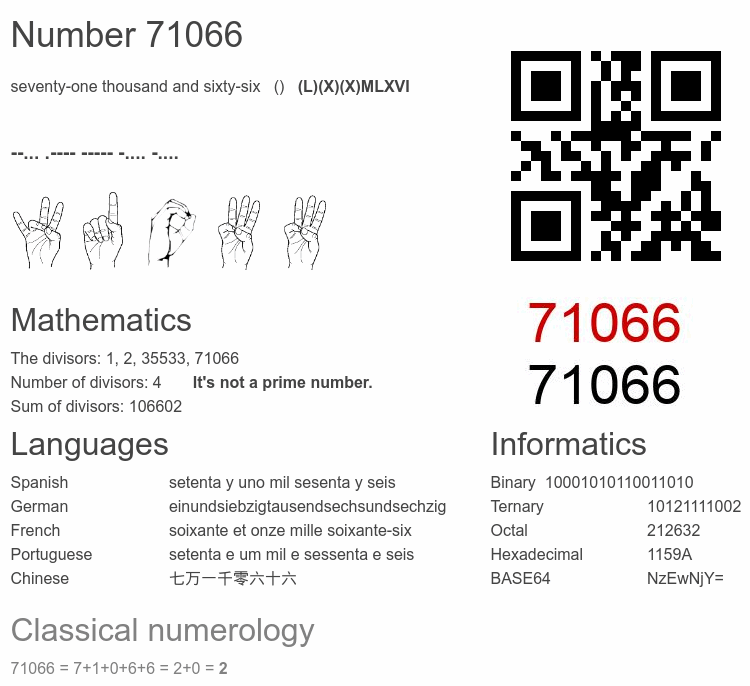 Number 71066 infographic
