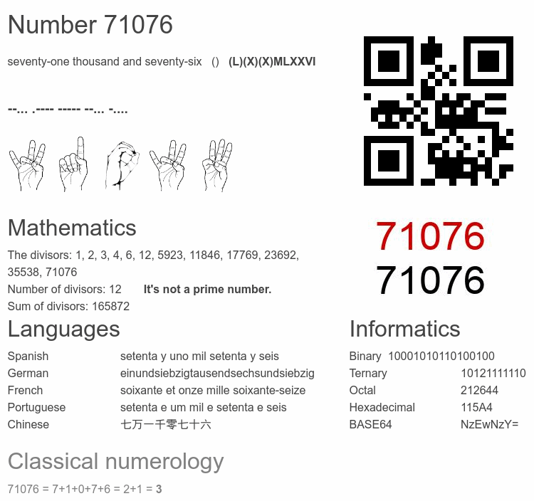 Number 71076 infographic