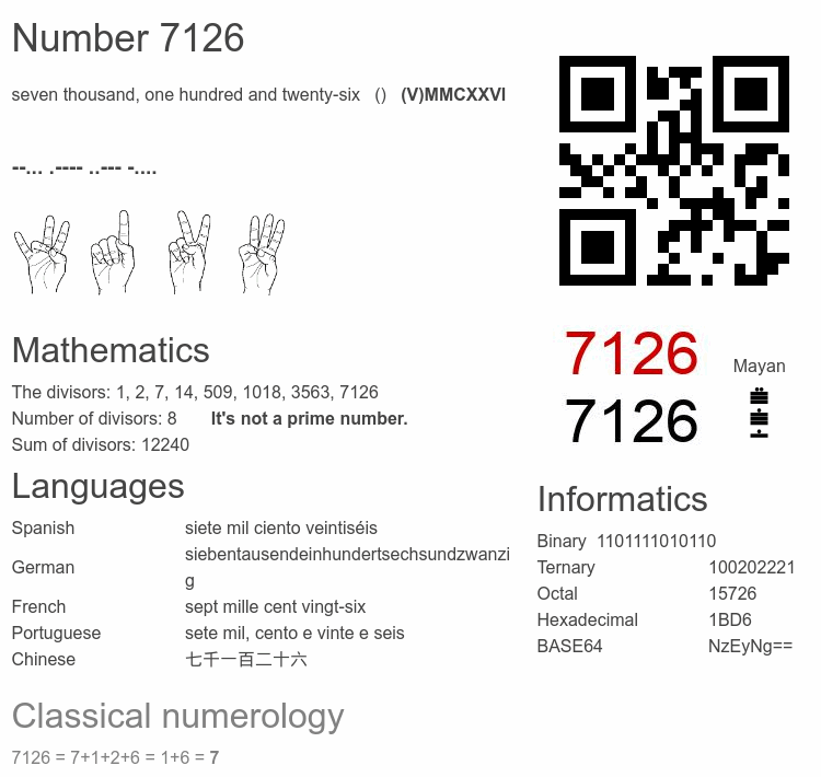 Number 7126 infographic