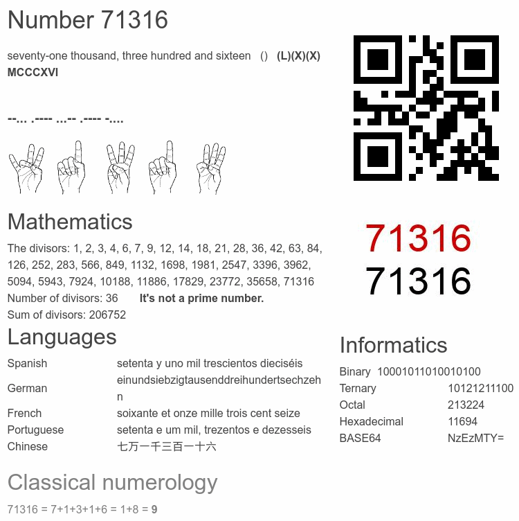 Number 71316 infographic