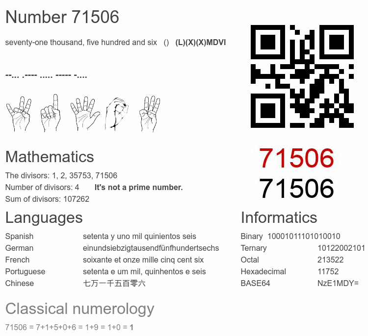Number 71506 infographic
