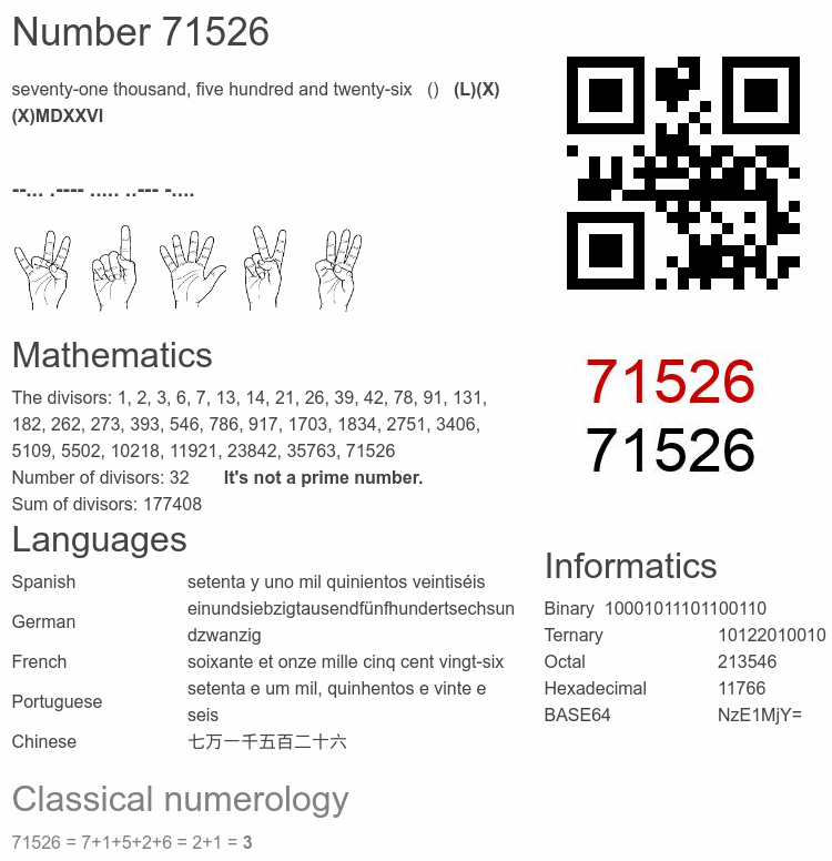 Number 71526 infographic