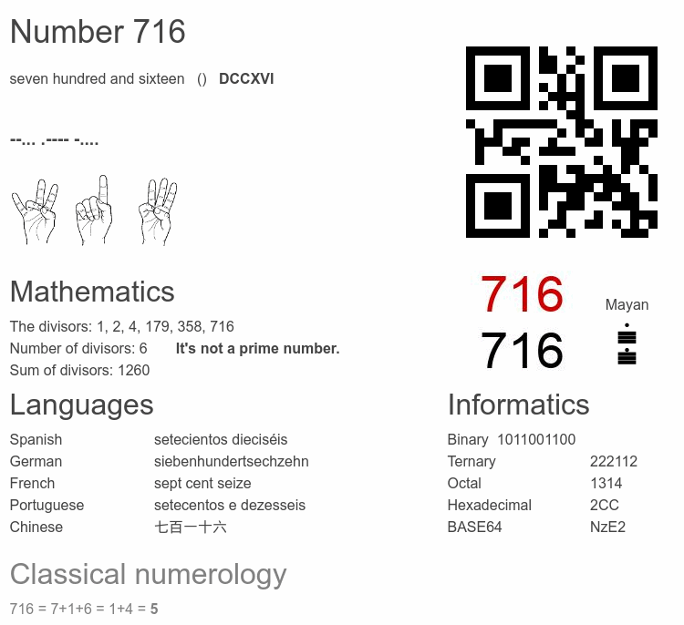 Number 716 infographic
