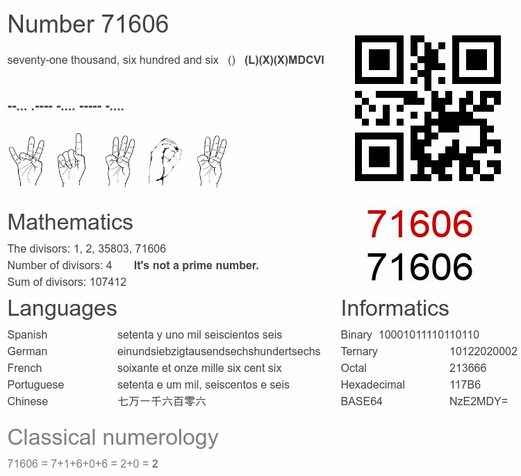 Number 71606 infographic