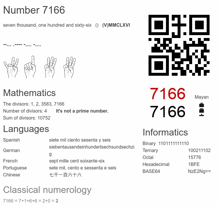 Number 7166 infographic