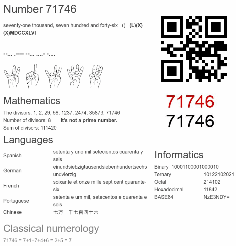 Number 71746 infographic