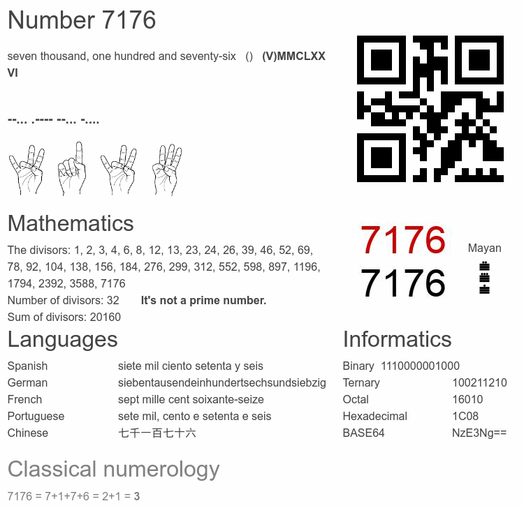 Number 7176 infographic