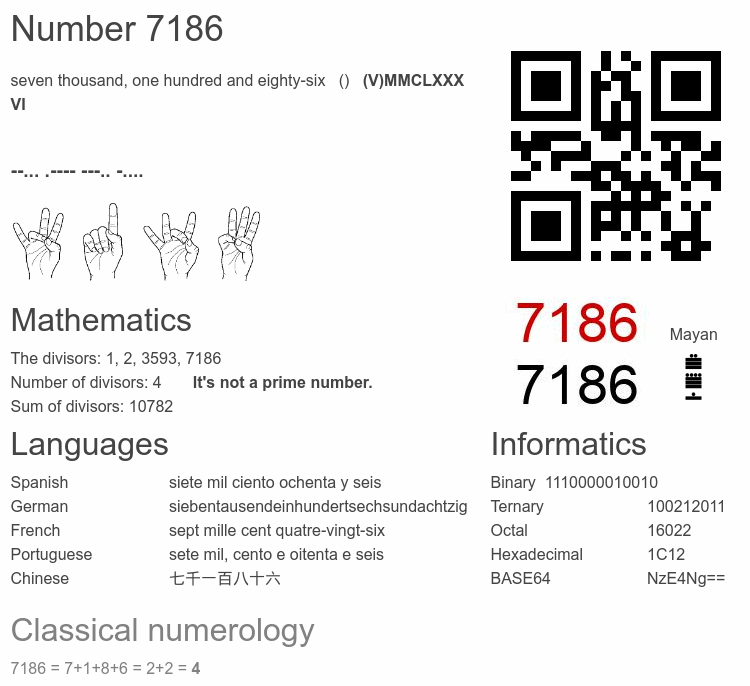 Number 7186 infographic