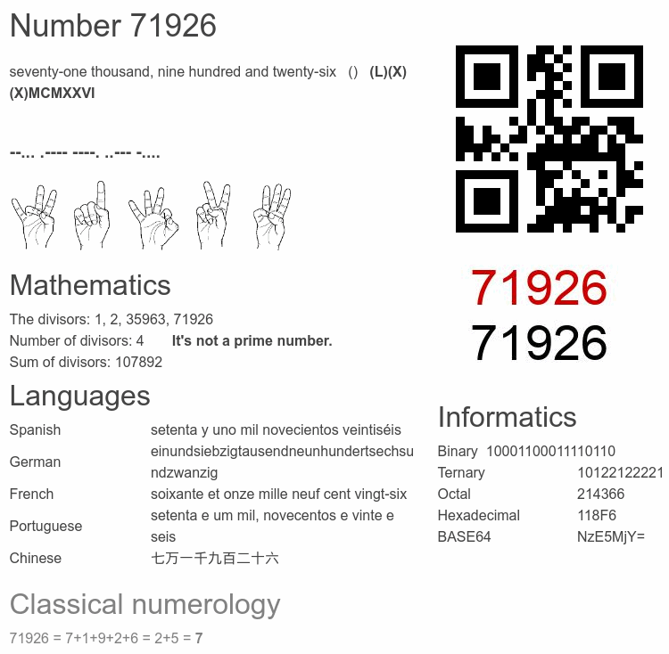 Number 71926 infographic