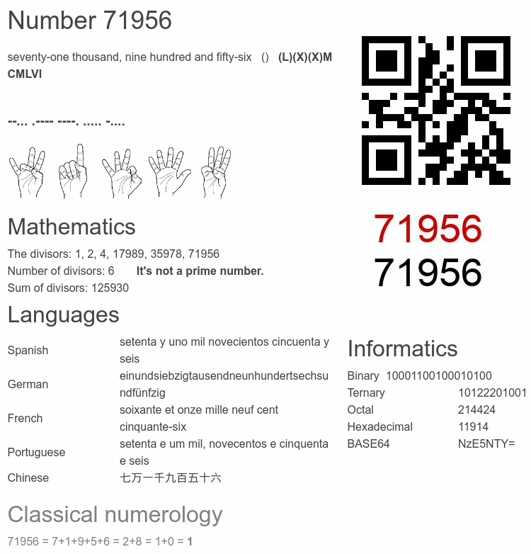 Number 71956 infographic
