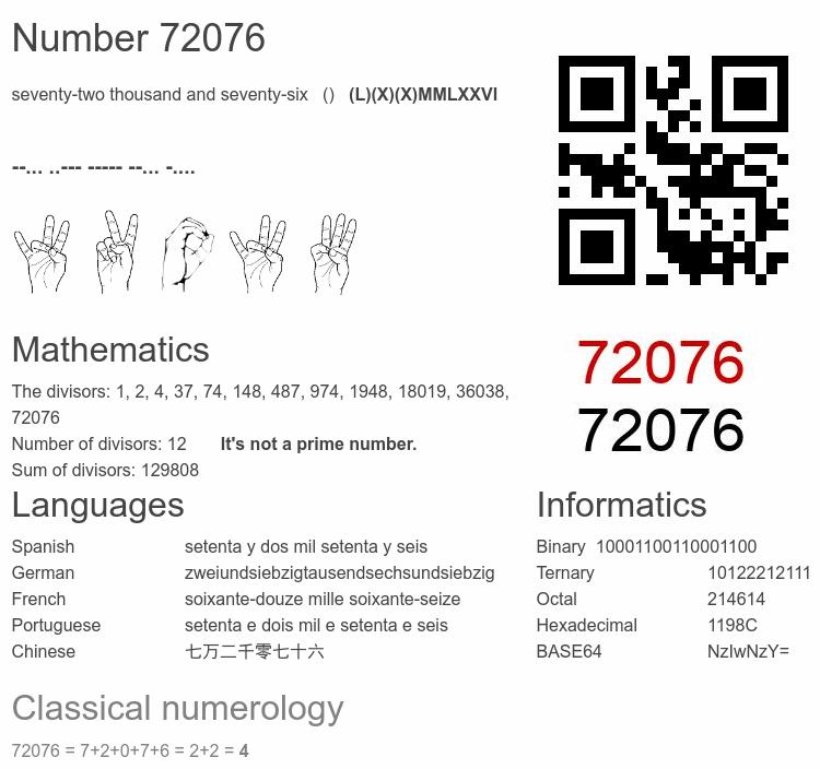 Number 72076 infographic
