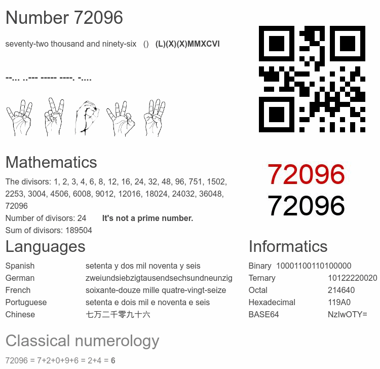 Number 72096 infographic