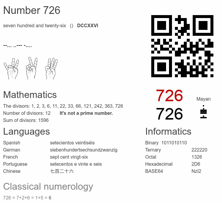 Number 726 infographic
