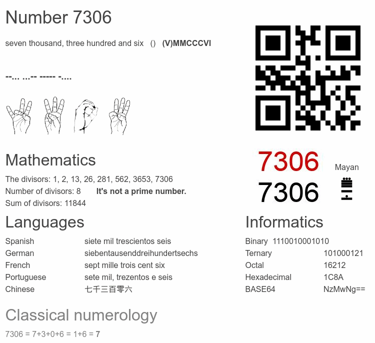 Number 7306 infographic