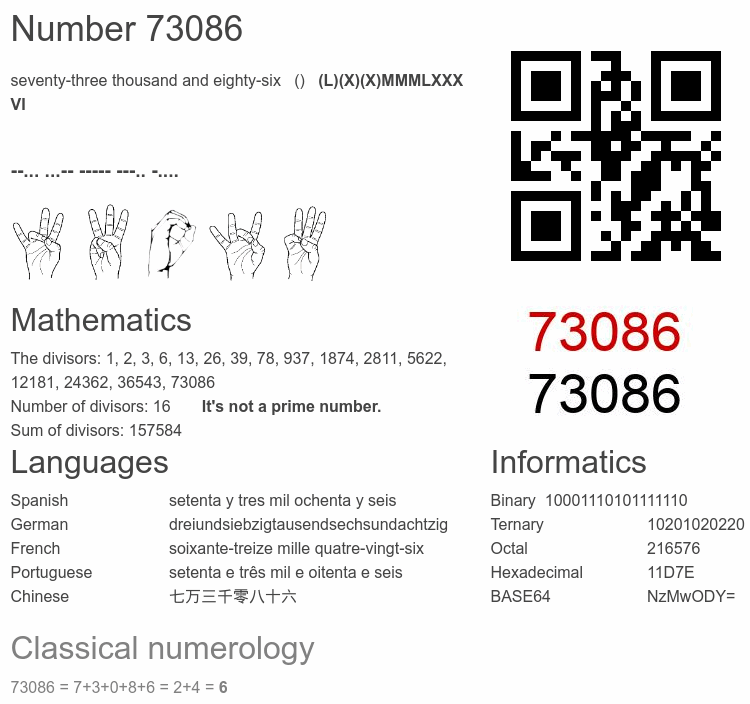 Number 73086 infographic