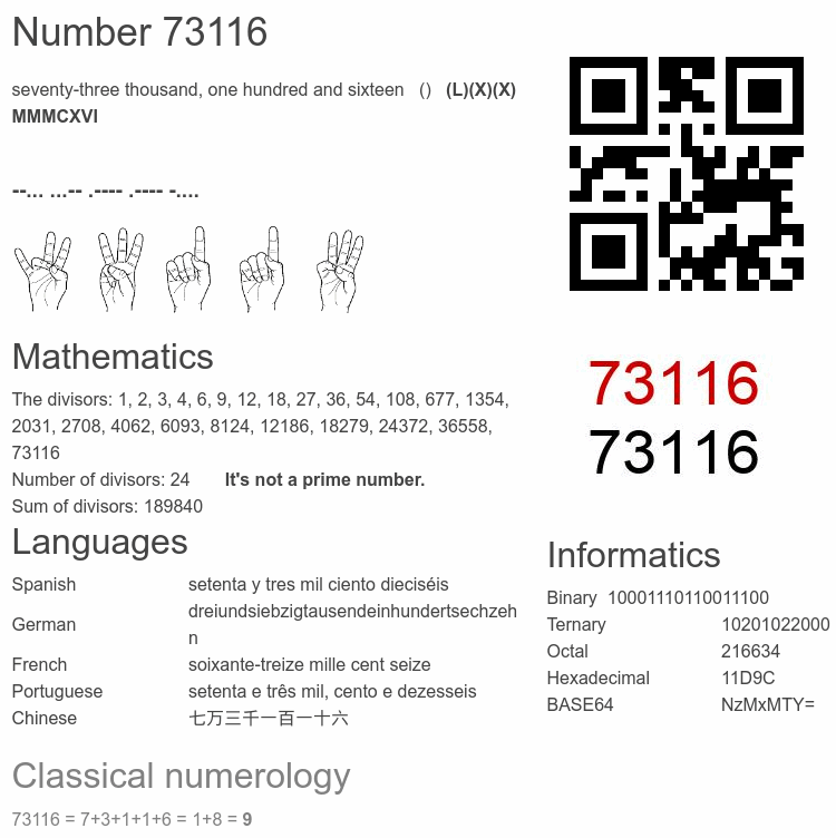 Number 73116 infographic