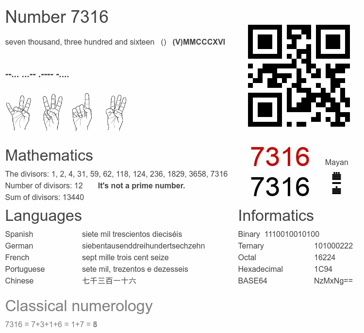 Number 7316 infographic