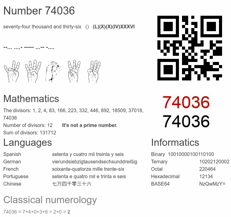 Number 74036 infographic